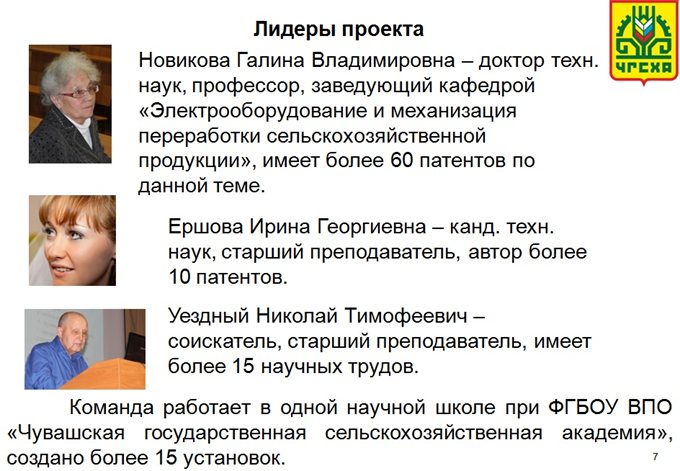 Лидеры проекта
